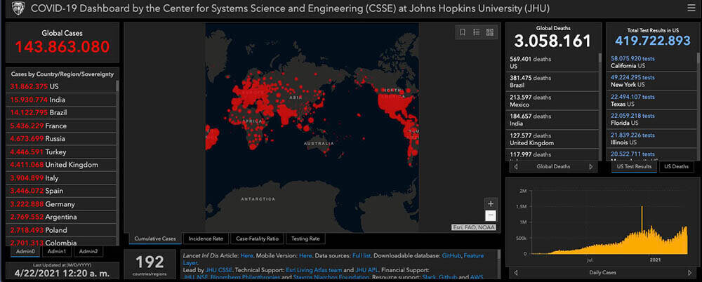 Mapa por elaboradora por el Centro de Sistemas Ciencia e Ingeniaría  de la Universidad John Hopkins. (22 de abril de 2021) https://coronavirus.jhu.edu/map.html 
