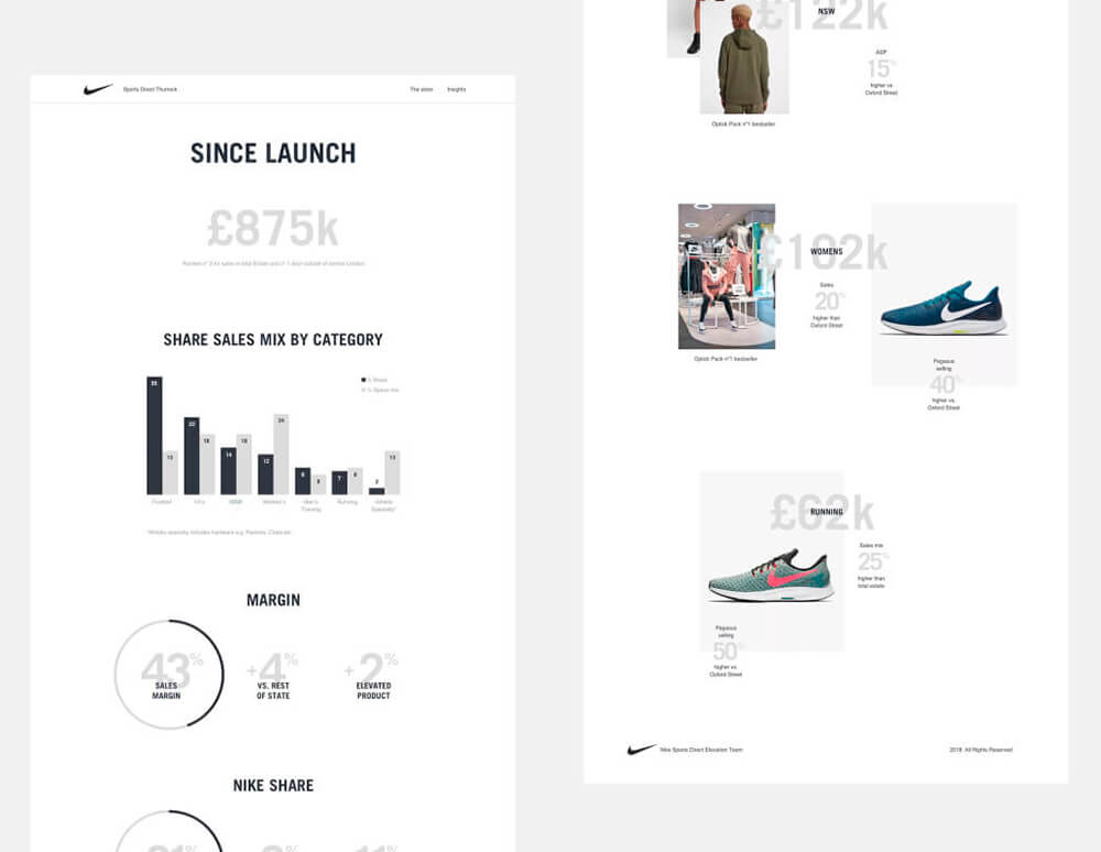 Proyecto web y de diseño de usuario “Nike response website” realizado por Gemma Buquets.